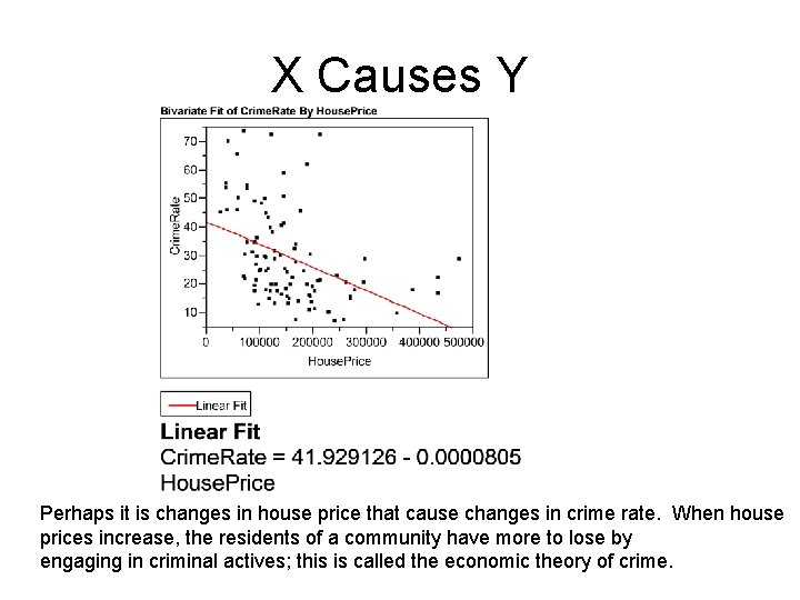 X Causes Y Perhaps it is changes in house price that cause changes in