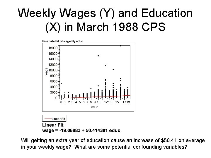 Weekly Wages (Y) and Education (X) in March 1988 CPS Will getting an extra