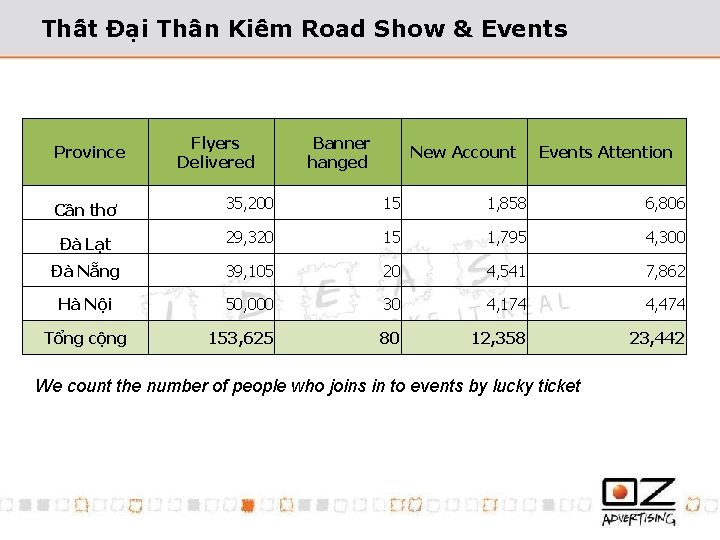 Company Credentials Background Information Oz Has The Passion