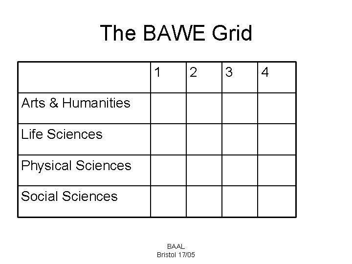 The BAWE Grid 1 2 Arts & Humanities Life Sciences Physical Sciences Social Sciences