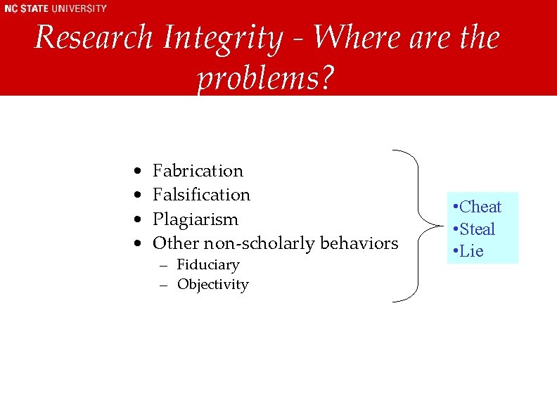Research Integrity. Definitions - Where are the problems? • • Fabrication Falsification Plagiarism Other Research Integrity. Definitions - Where are the problems? • • Fabrication Falsification Plagiarism Other