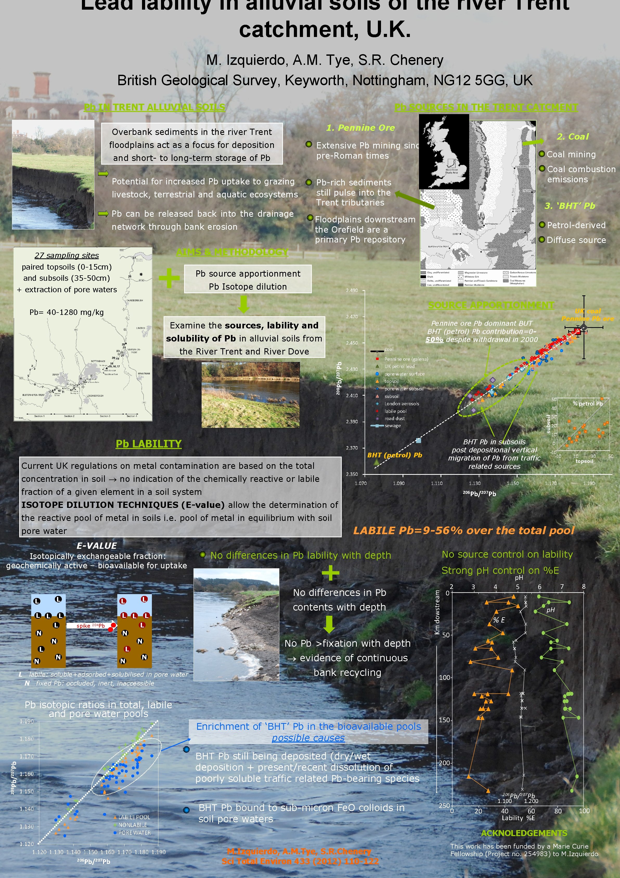 Lead lability in alluvial soils of the river Trent catchment, U. K. M. Izquierdo,