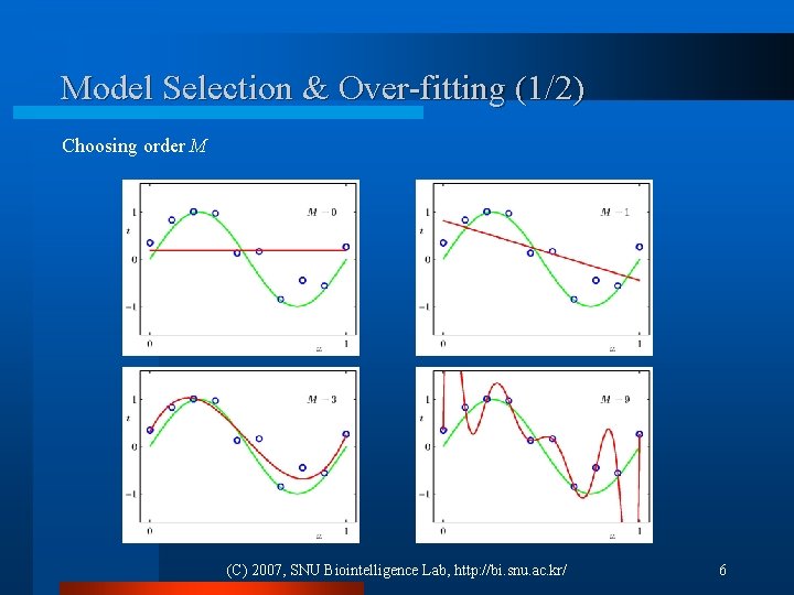 Model Selection & Over-fitting (1/2) Choosing order M (C) 2007, SNU Biointelligence Lab, http: