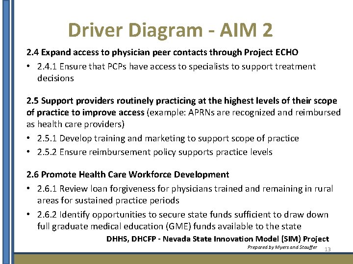 Driver Diagram - AIM 2 2. 4 Expand access to physician peer contacts through