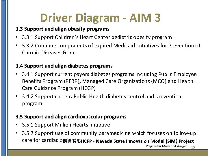 Driver Diagram - AIM 3 3. 3 Support and align obesity programs • 3.