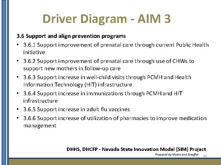 Driver Diagram - AIM 3 3. 6 Support and align prevention programs • 3.