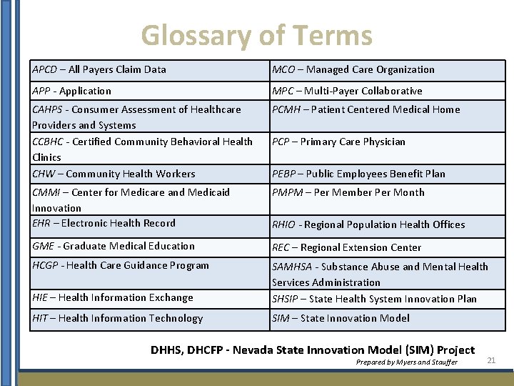 Glossary of Terms APCD – All Payers Claim Data MCO – Managed Care Organization