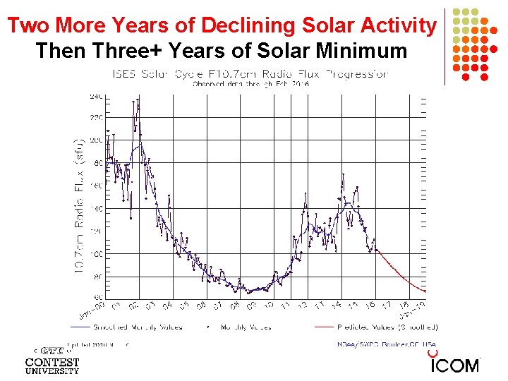 Two More Years of Declining Solar Activity Then Three+ Years of Solar Minimum 