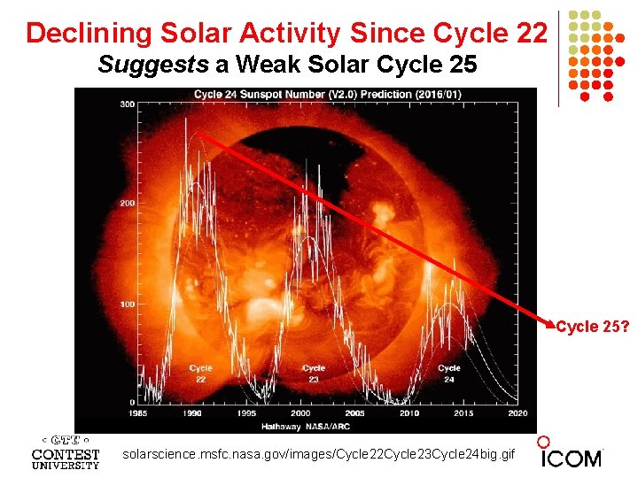 Declining Solar Activity Since Cycle 22 Suggests a Weak Solar Cycle 25? solarscience. msfc. Declining Solar Activity Since Cycle 22 Suggests a Weak Solar Cycle 25? solarscience. msfc.