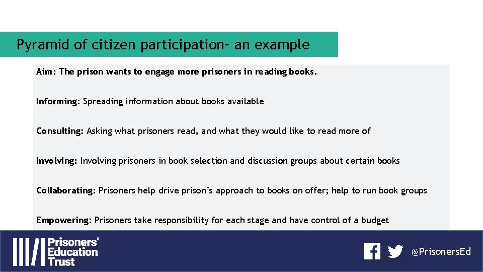 Pyramid of citizen participation– an example Aim: The prison wants to engage more prisoners