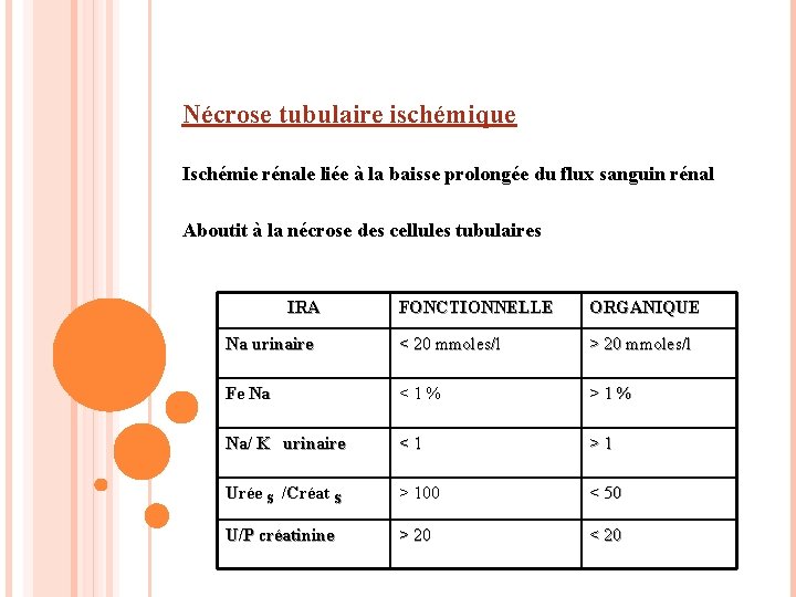 Nécrose tubulaire ischémique Ischémie rénale liée à la baisse prolongée du flux sanguin rénal