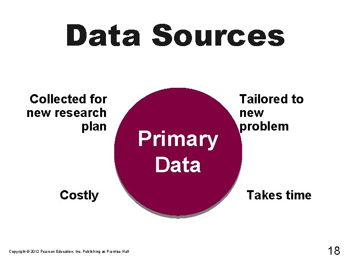 Data Sources Collected for new research plan Costly Copyright © 2012 Pearson Education, Inc.