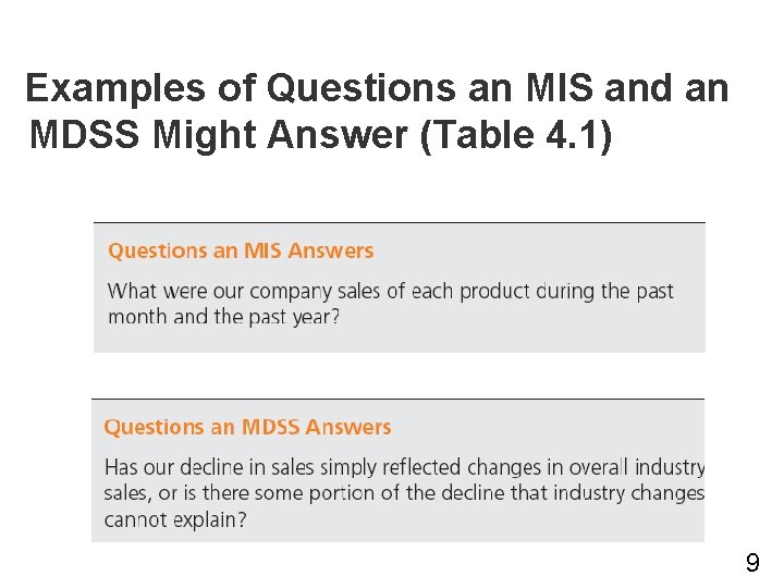 Examples of Questions an MIS and an MDSS Might Answer (Table 4. 1) 9