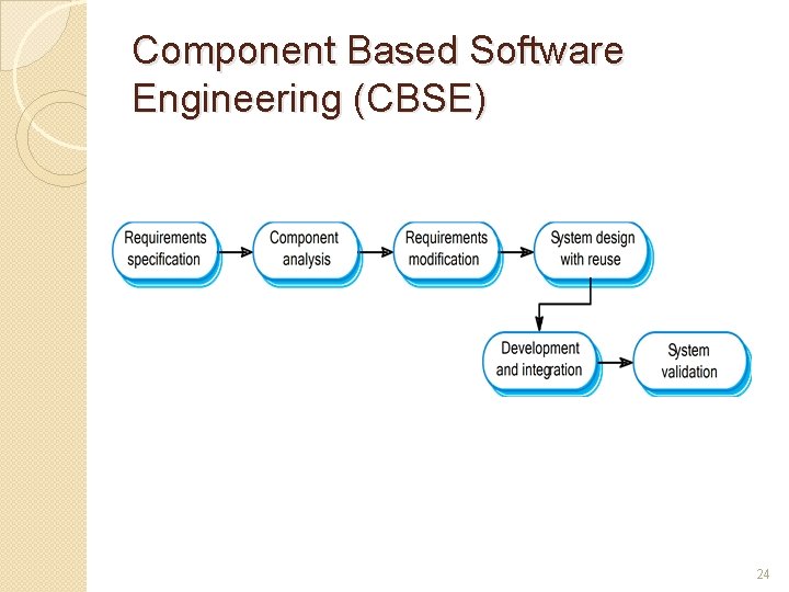 Component Based Software Engineering (CBSE) 24 