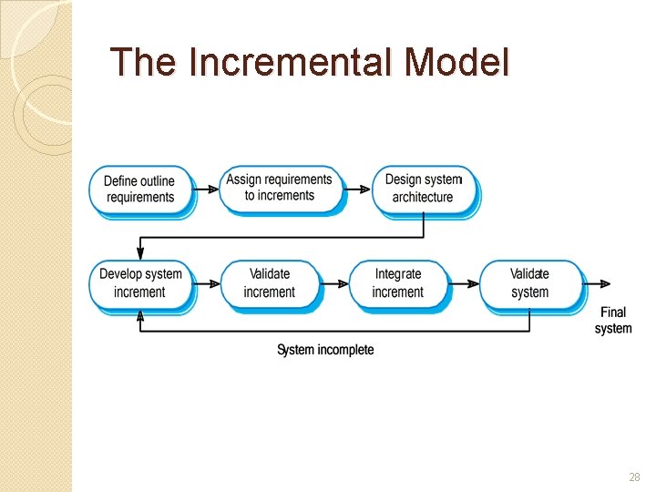 The Incremental Model 28 