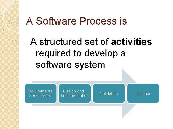 A Software Process is A structured set of activities required to develop a software