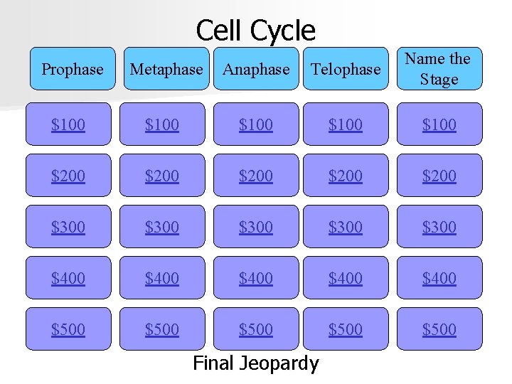 Cell Cycle Prophase Metaphase Anaphase Telophase Name the Stage $100 $100 $200 $200 $300