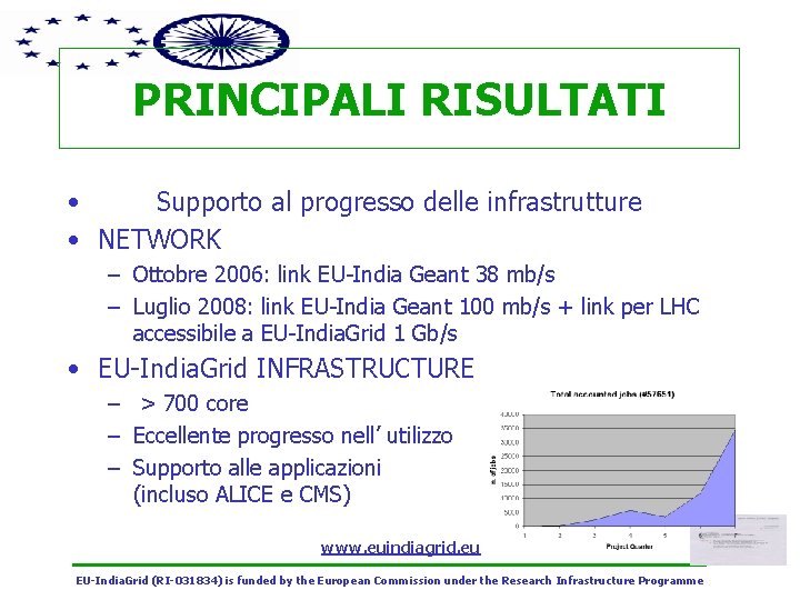 PRINCIPALI RISULTATI • Supporto al progresso delle infrastrutture • NETWORK – Ottobre 2006: link