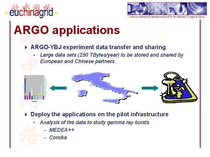 ARGO applications 4 ARGO-YBJ experiment data transfer and sharing • Large data sets (250