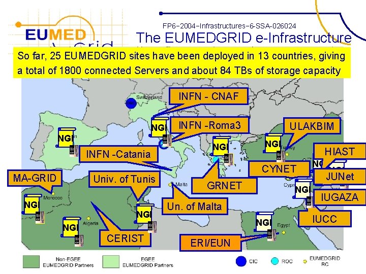 FP 6− 2004−Infrastructures− 6 -SSA-026024 The EUMEDGRID e-Infrastructure So far, 25 EUMEDGRID sites have