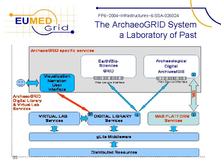 FP 6− 2004−Infrastructures− 6 -SSA-026024 The Archaeo. GRID System a Laboratory of Past 35