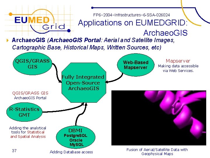 FP 6− 2004−Infrastructures− 6 -SSA-026024 Applications on EUMEDGRID: Archaeo. GIS 4 Archaeo. GIS (Archaeo.