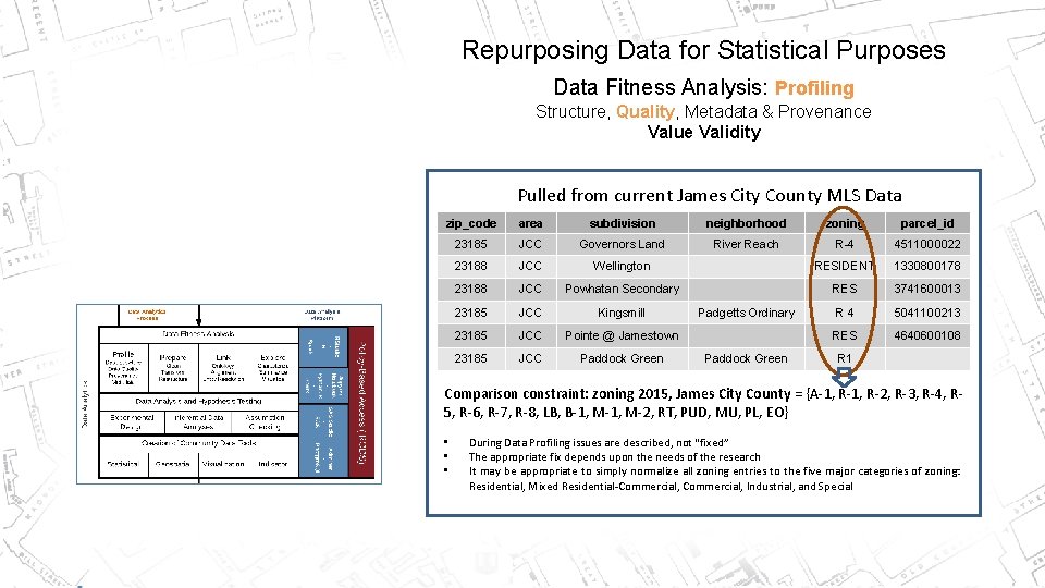 Repurposing Data for Statistical Purposes Data Fitness Analysis: Profiling Structure, Quality, Metadata & Provenance