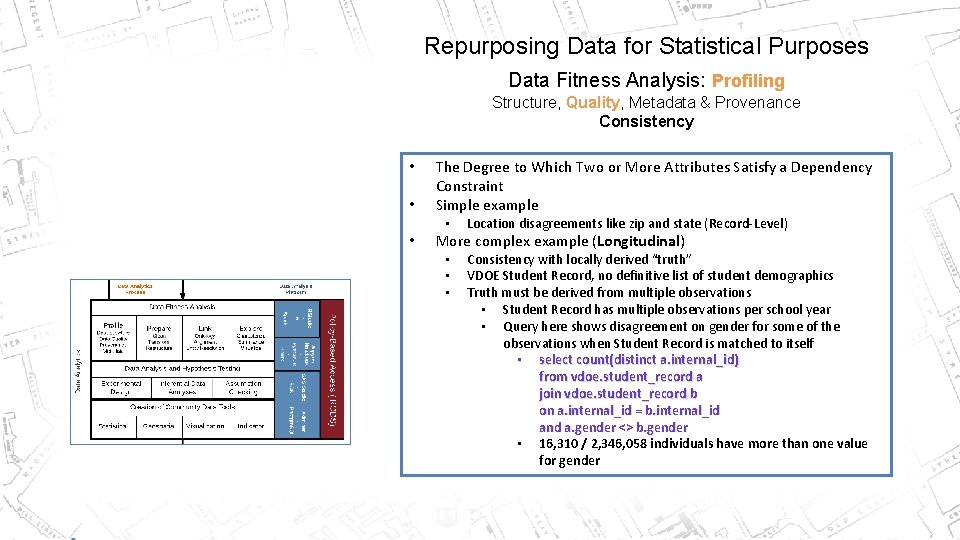 Repurposing Data for Statistical Purposes Data Fitness Analysis: Profiling Structure, Quality, Metadata & Provenance