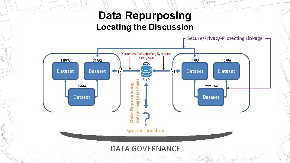 Data Repurposing Locating the Discussion Secure/Privacy-Protecting Linkage Dataset FISMA Dataset Determining Data Fitness DFARS