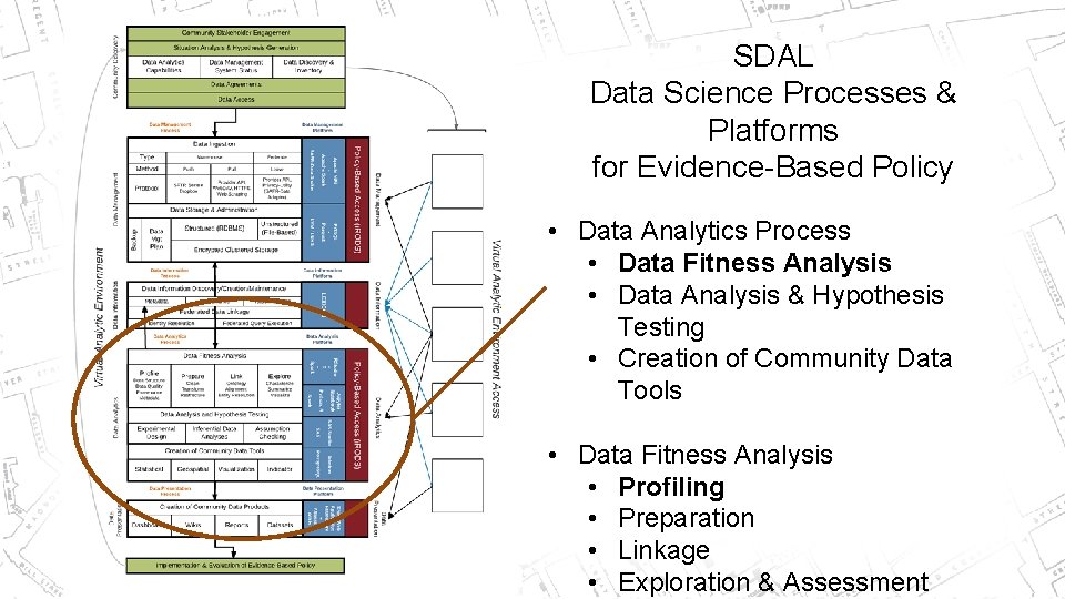 SDAL Data Science Processes & Platforms for Evidence-Based Policy • Data Analytics Process •