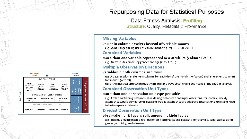 Repurposing Data for Statistical Purposes Data Fitness Analysis: Profiling Structure, Quality, Metadata & Provenance