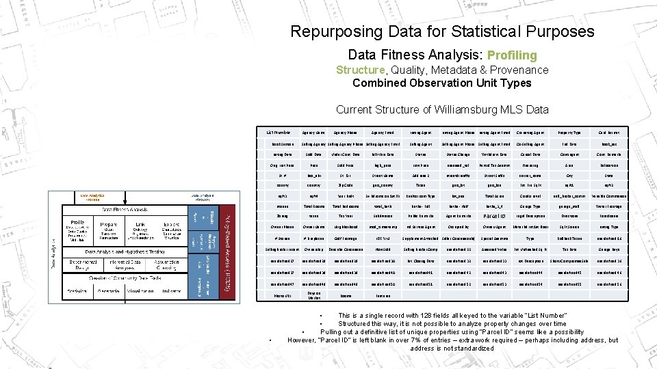 Repurposing Data for Statistical Purposes Data Fitness Analysis: Profiling Structure, Quality, Metadata & Provenance