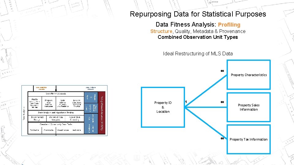 Repurposing Data for Statistical Purposes Data Fitness Analysis: Profiling Structure, Quality, Metadata & Provenance