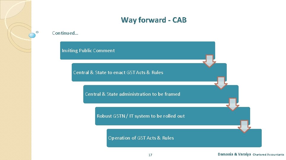 Way forward - CAB Continued… Inviting Public Comment Central & State to enact GST