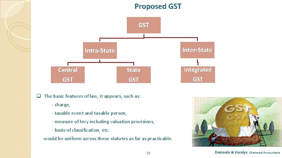 Proposed GST Inter-State Intra-State Central GST Integrated GST State GST q The basic features