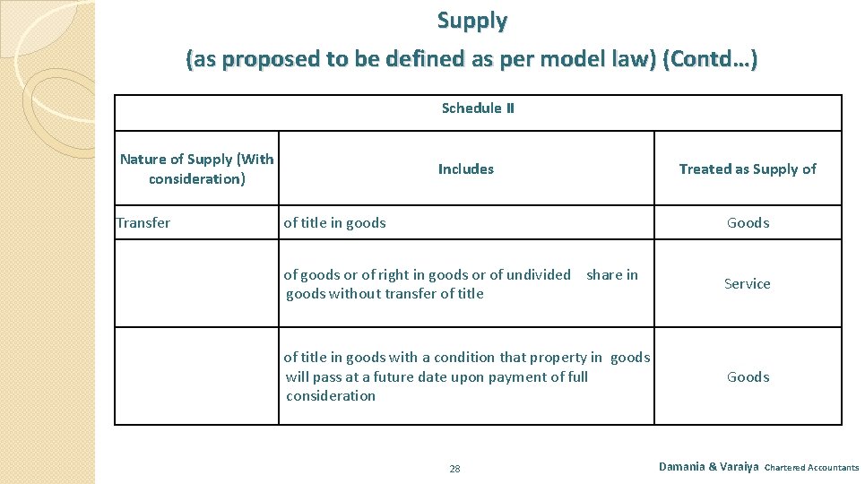 Supply (as proposed to be defined as per model law) (Contd…) Schedule II Nature