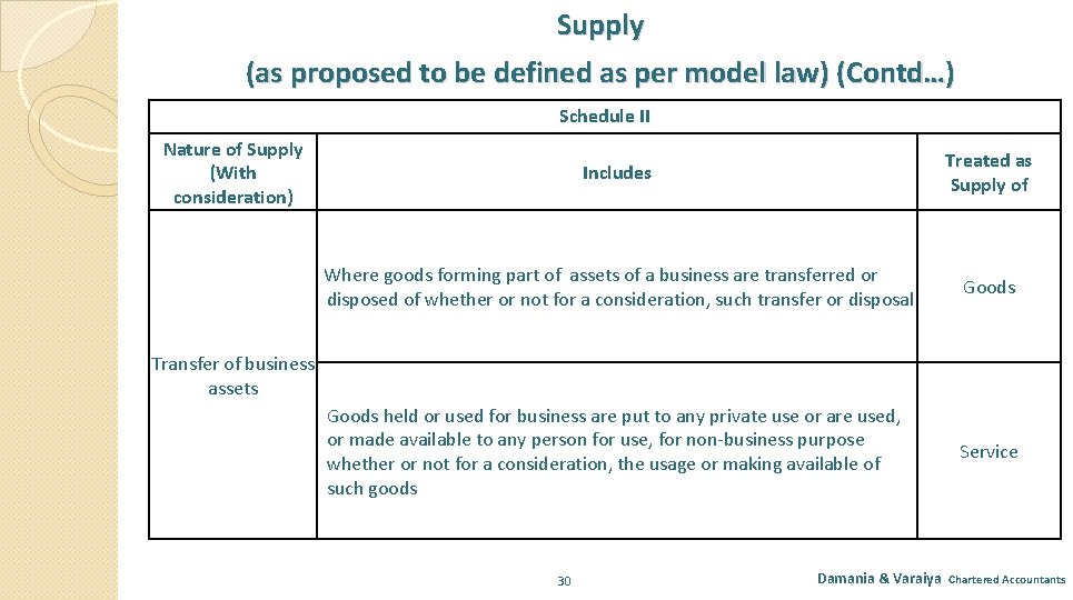 Supply (as proposed to be defined as per model law) (Contd…) Schedule II Nature