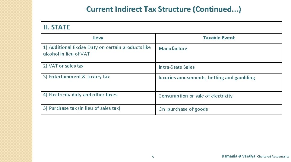 Current Indirect Tax Structure (Continued. . . ) II. STATE Levy Taxable Event 1)