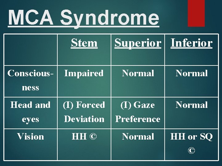 MCA Syndrome Stem Superior Inferior Consciousness Impaired Head and eyes (I) Forced (I) Gaze