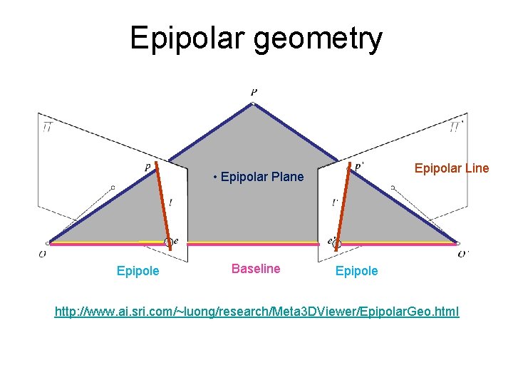 Epipolar geometry Epipolar Line • Epipolar Plane Epipole Baseline Epipole http: //www. ai. sri.