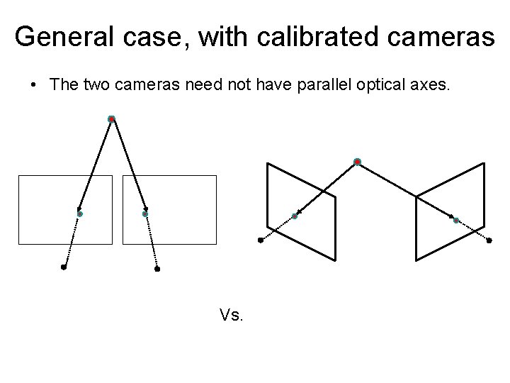 General case, with calibrated cameras • The two cameras need not have parallel optical
