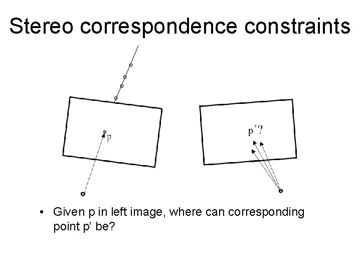 Stereo correspondence constraints • Given p in left image, where can corresponding point p’