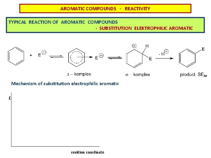 AROMATIC COMPOUNDS - REACTIVITY TYPICAL REACTION OF AROMATIC COMPOUNDS - SUBSTITUTION ELEKTROPHILIC AROMATIC Mechanizm