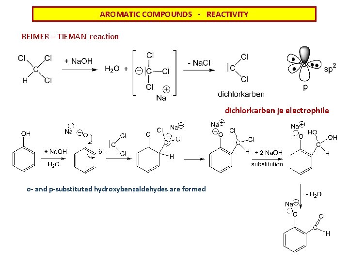 AROMATIC COMPOUNDS - REACTIVITY REIMER – TIEMAN reaction dichlorkarben je electrophile o- and p-substituted