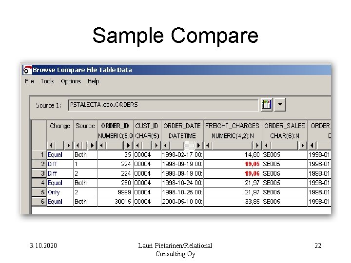 Sample Compare 3. 10. 2020 Lauri Pietarinen/Relational Consulting Oy 22 