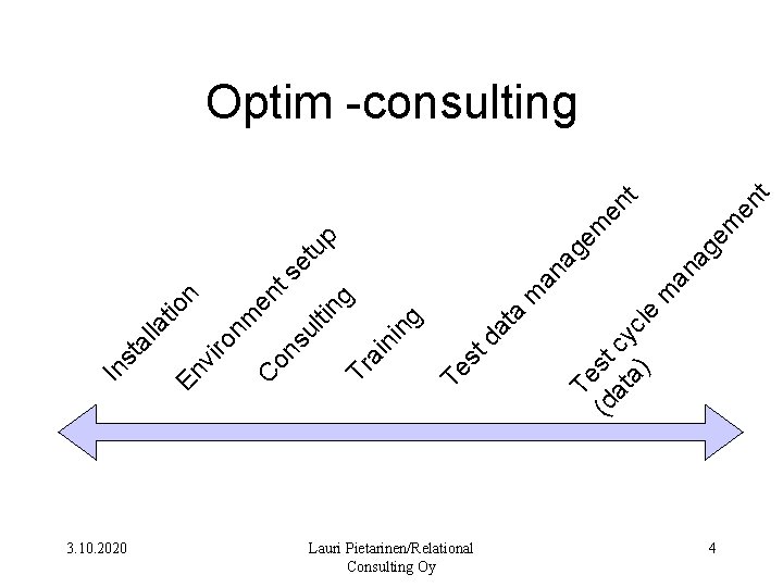 3. 10. 2020 Lauri Pietarinen/Relational Consulting Oy Te (d st at cy a) cl