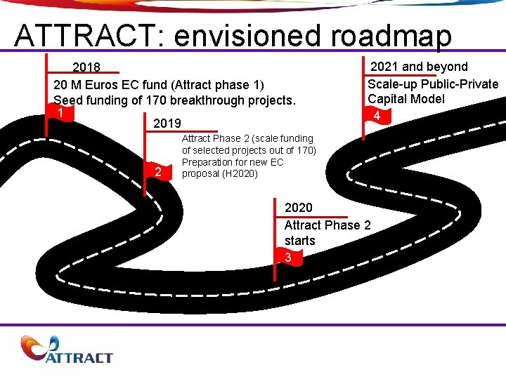 ATTRACT: envisioned roadmap 2018 20 M Euros EC fund (Attract phase 1) Seed funding