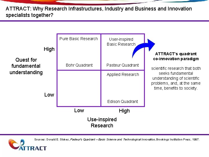ATTRACT: Why Research Infrastructures, Industry and Business and Innovation specialists together? Pure Basic Research