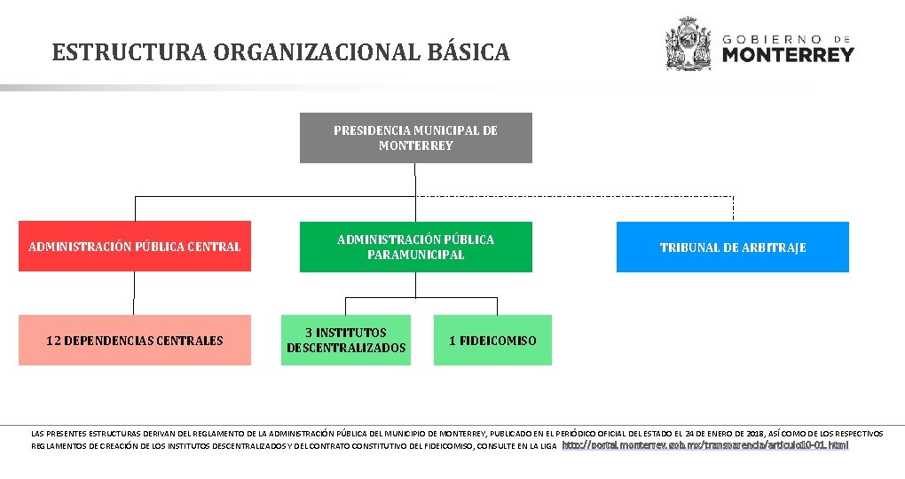 ESTRUCTURA ORGANIZACIONAL BÁSICA PRESIDENCIA MUNICIPAL DE MONTERREY ADMINISTRACIÓN PÚBLICA CENTRAL 12 DEPENDENCIAS CENTRALES ADMINISTRACIÓN