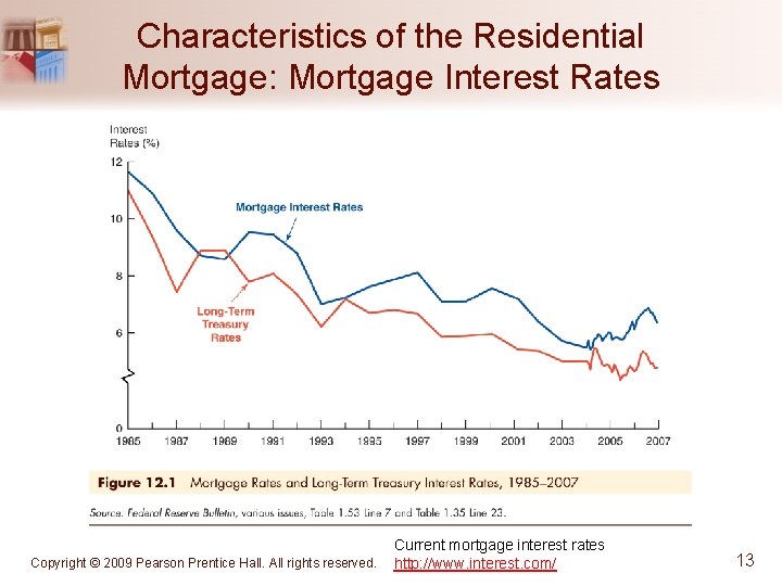 Characteristics of the Residential Mortgage: Mortgage Interest Rates Copyright © 2009 Pearson Prentice Hall.